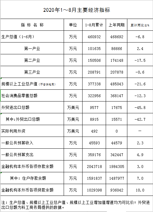 2020年1-8月主要經濟指標.png