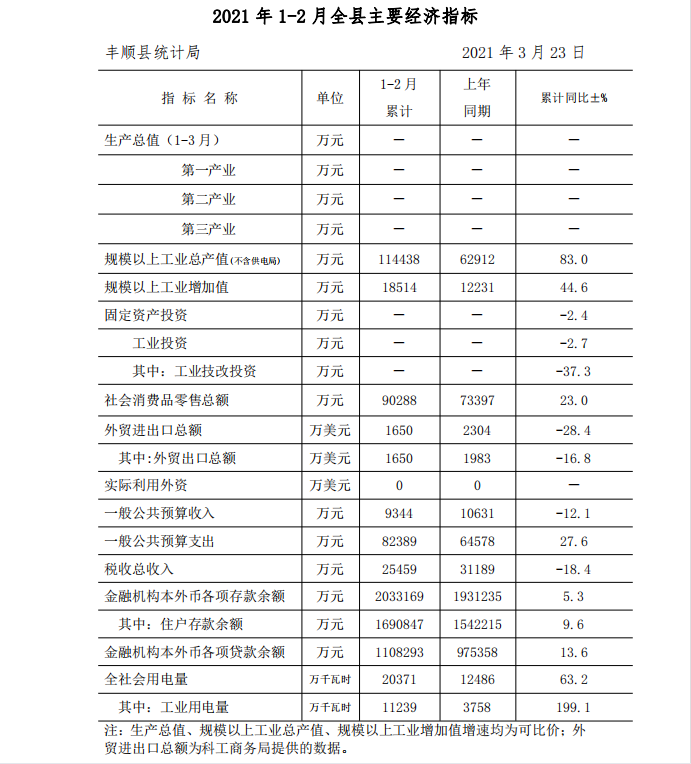 2021年1-2月全縣主要經濟指標.png