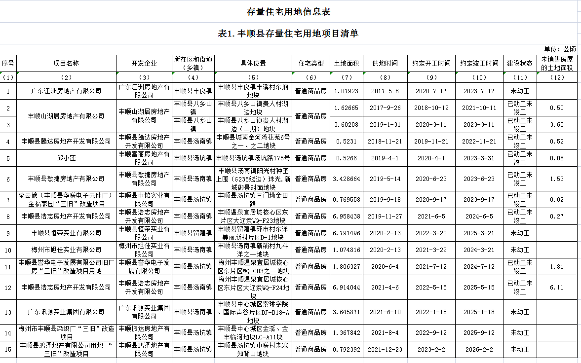 政務(wù)微信截圖_16420606879730.png