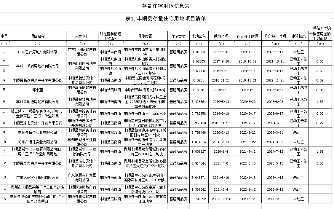 政務(wù)微信截圖_16492282749730.png