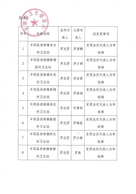 2022-4-11湯南鎮(zhèn)衛(wèi)生站變更法人.jpg