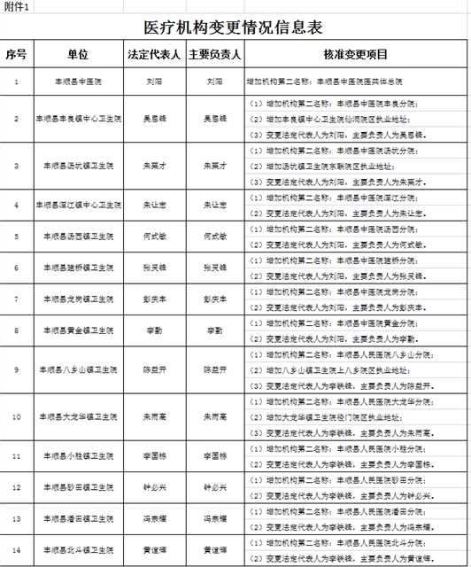 政務(wù)微信截圖_16532959509730.png