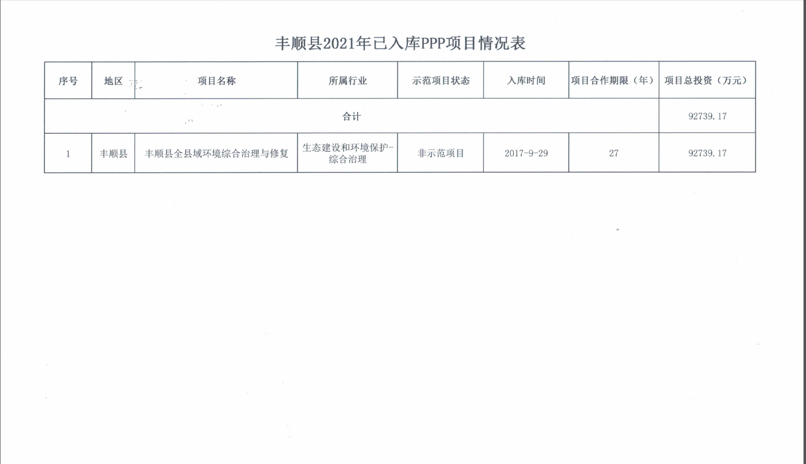 政務微信截圖_16564727709730.png