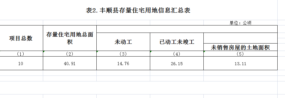 政務(wù)微信截圖_1657185385226.png