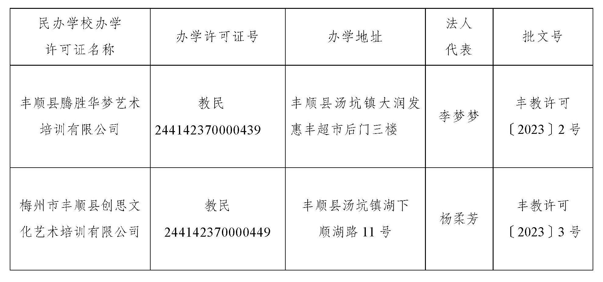 關(guān)于準(zhǔn)予騰勝華夢藝術(shù)培訓(xùn)等二家機(jī)構(gòu)辦學(xué)許可證的公告_頁面_2.jpg
