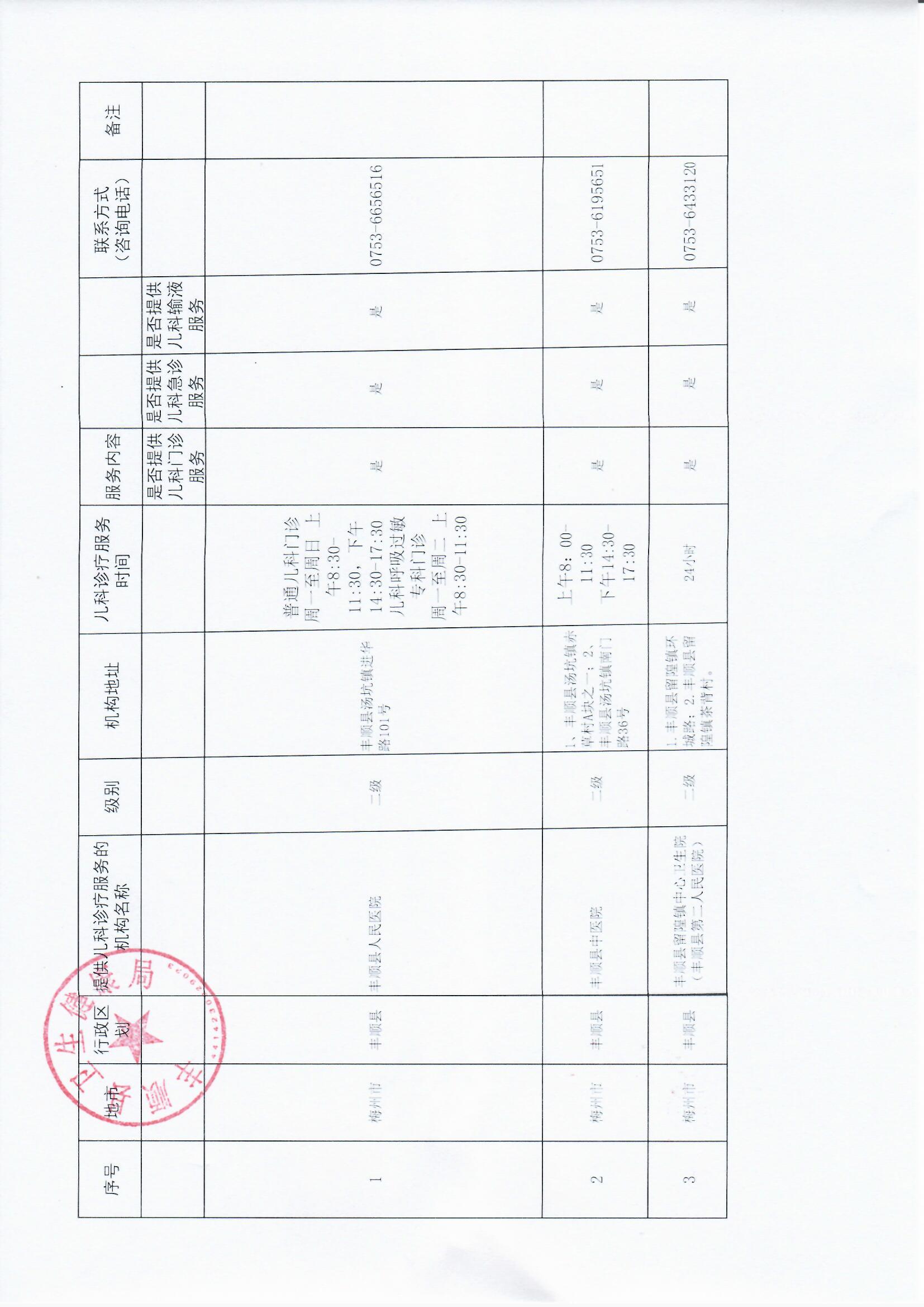 關于豐順縣開展兒科診療的醫(yī)療機構信息公開.jpg