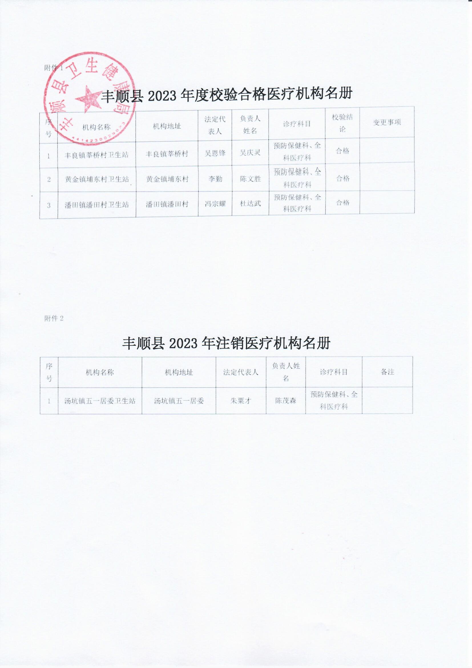 關(guān)于豐順縣2023年度醫(yī)療機(jī)構(gòu)校驗(yàn)、換證、注銷情況的公示2.jpg