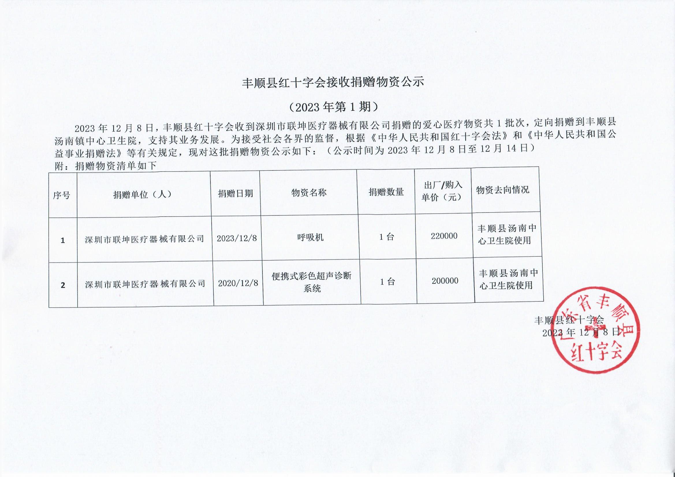 豐順縣紅十字會接收捐贈物資公示.jpg