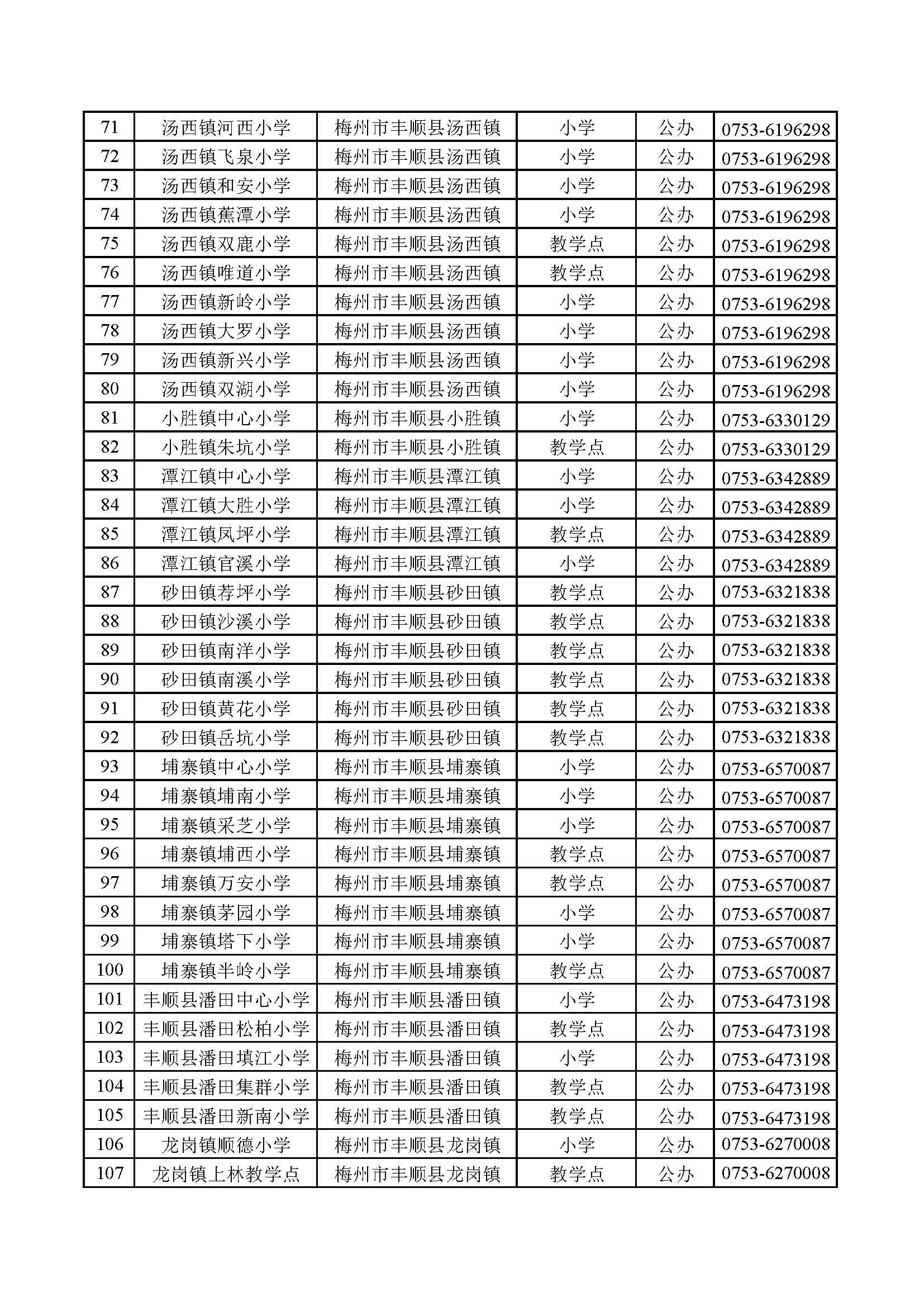 廣東省梅州市豐順縣義務(wù)教育學(xué)校信息公開(kāi)表_頁(yè)面_3.jpg