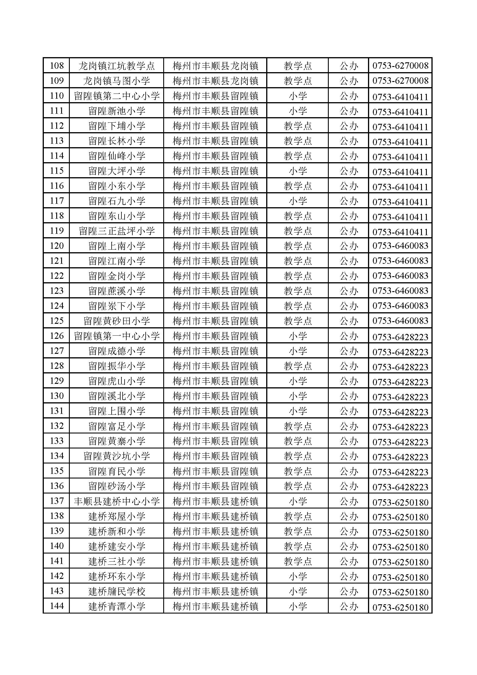 廣東省梅州市豐順縣義務(wù)教育學(xué)校信息公開(kāi)表_頁(yè)面_4.jpg