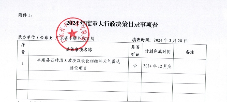 （豐順縣氣象局）2024年度重大行政決策目錄事項(xiàng)表.png