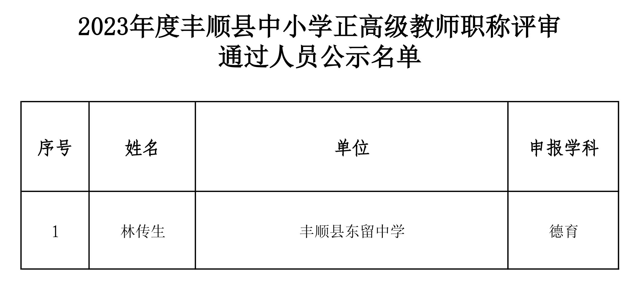 附件：2023年度豐順縣中小學(xué)正高級(jí)教師職稱評(píng)審?fù)ㄟ^人員公示名單.jpg