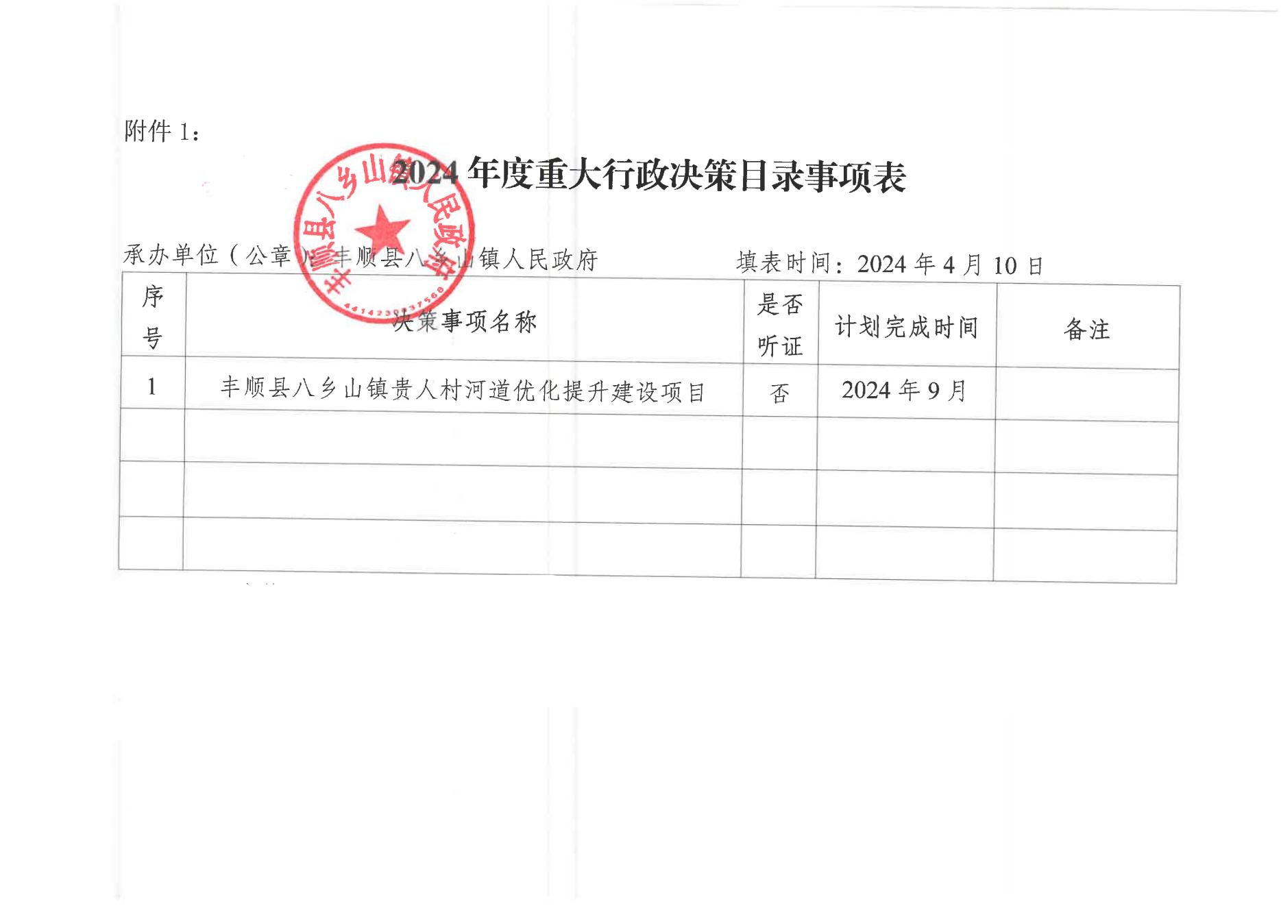 （八鄉(xiāng)山鎮(zhèn)）2024年度重大行政決策事項(xiàng)和重大行政決策聽證事項(xiàng)_00.jpg
