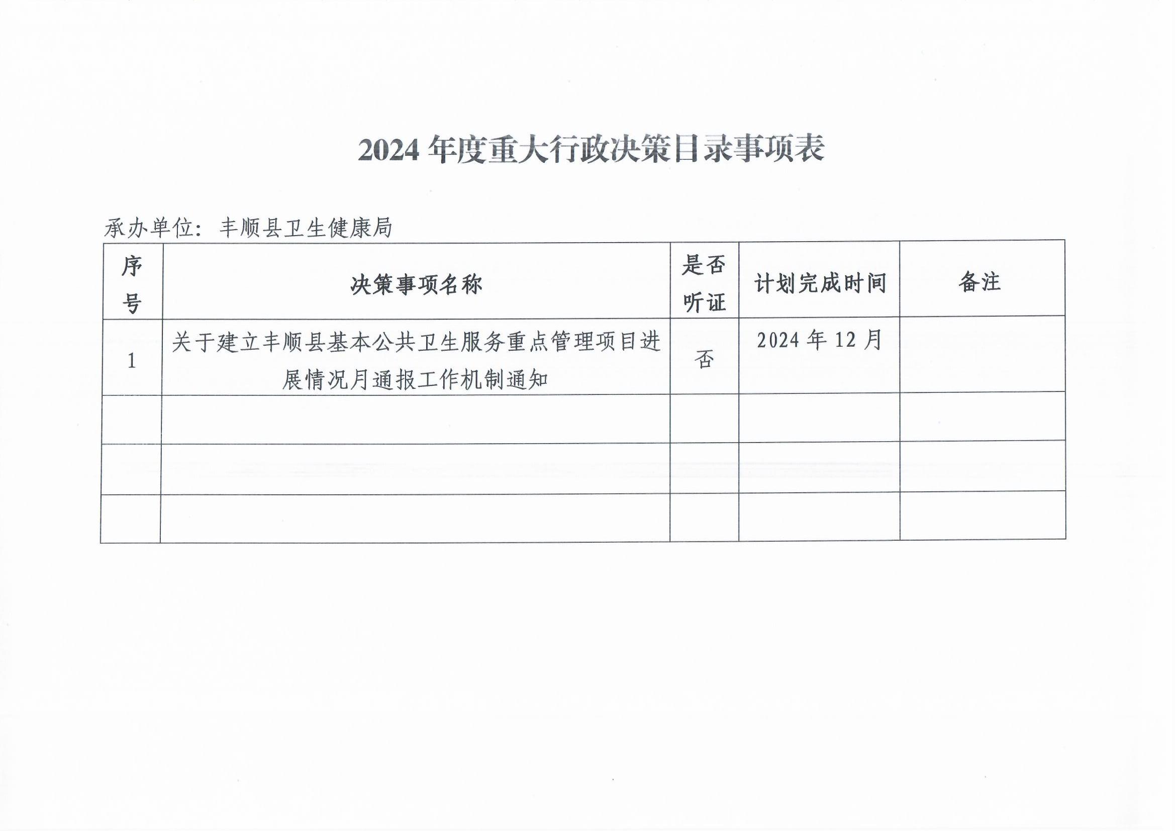 2024年度重大行政決策目錄事項(xiàng)表.jpg