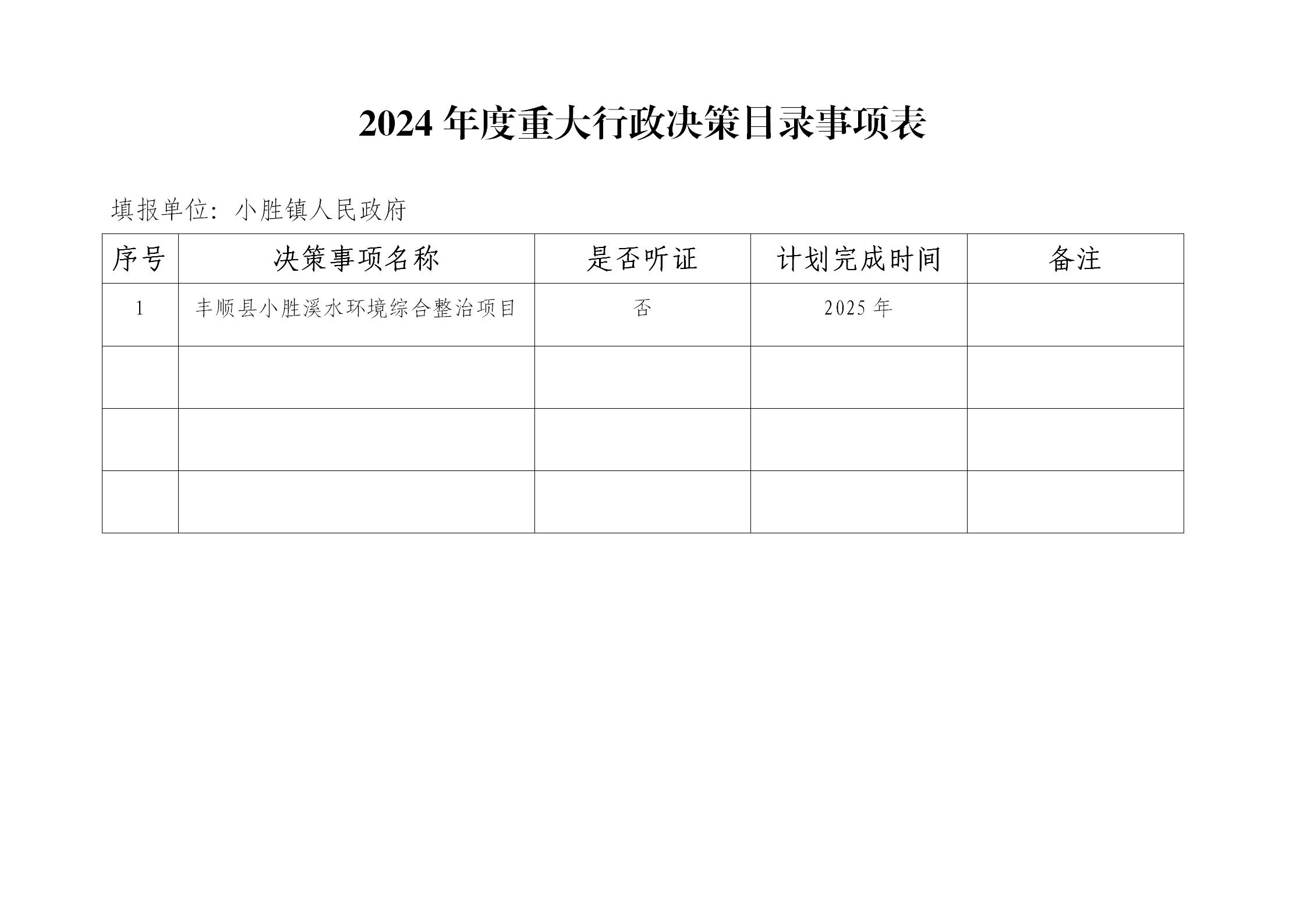 2024年度重大行政決策目錄事項表(2)_01.jpg