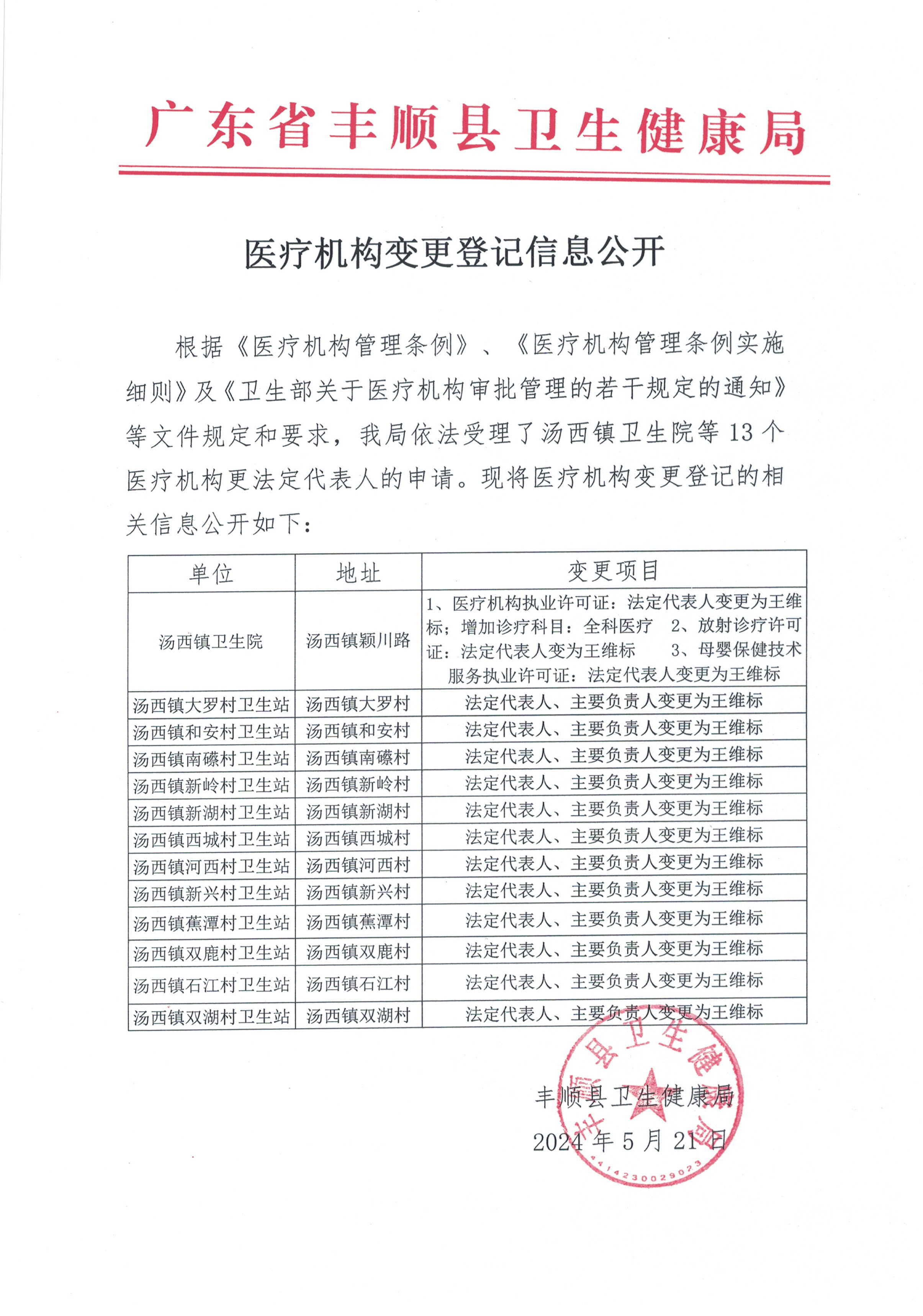 醫(yī)療機(jī)構(gòu)變更登記信息公開.jpg