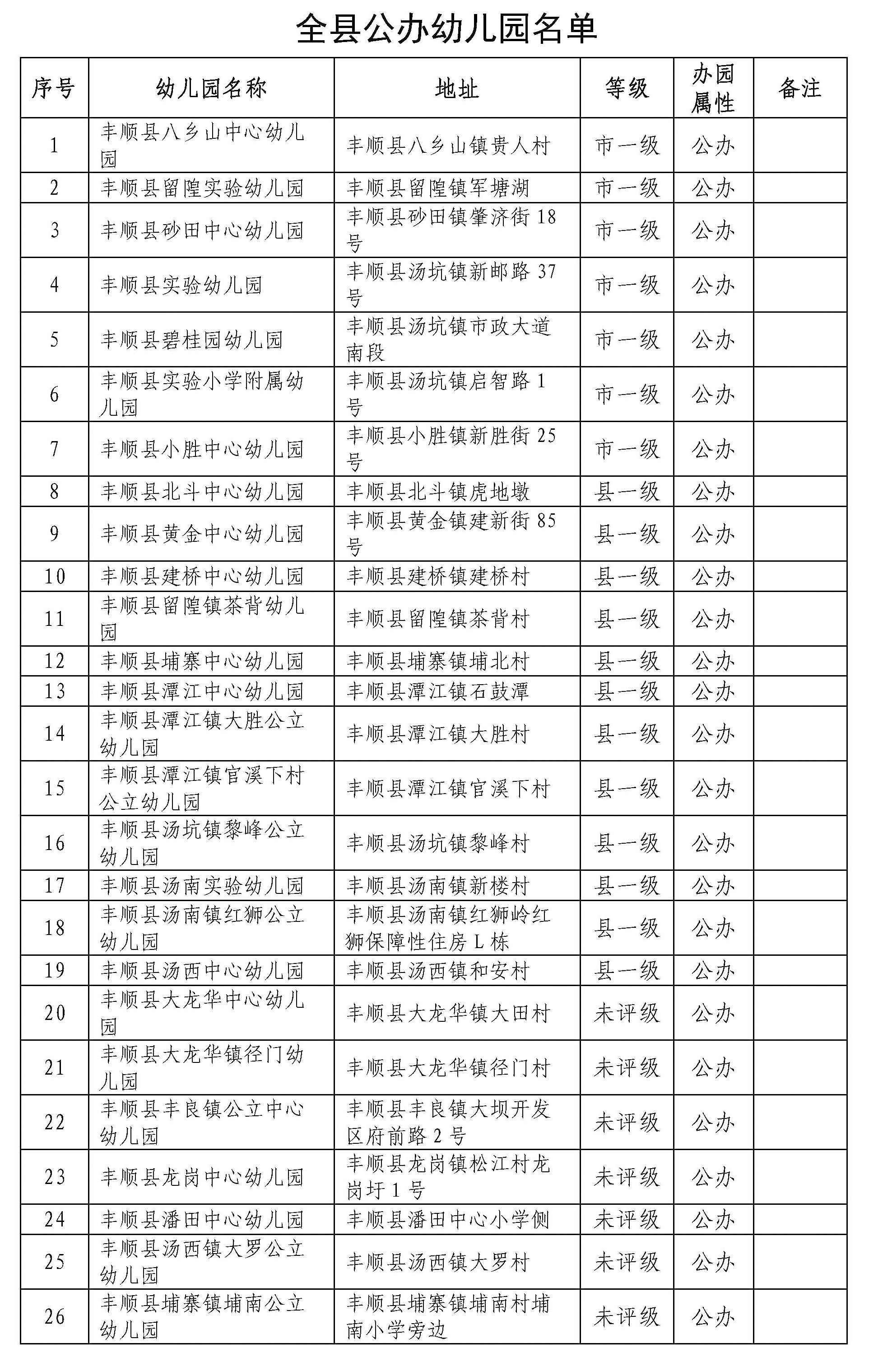 關(guān)于公布豐順縣公、民辦幼兒園白名單及保教費(fèi)標(biāo)準(zhǔn)的公告附件_頁面_1.jpg