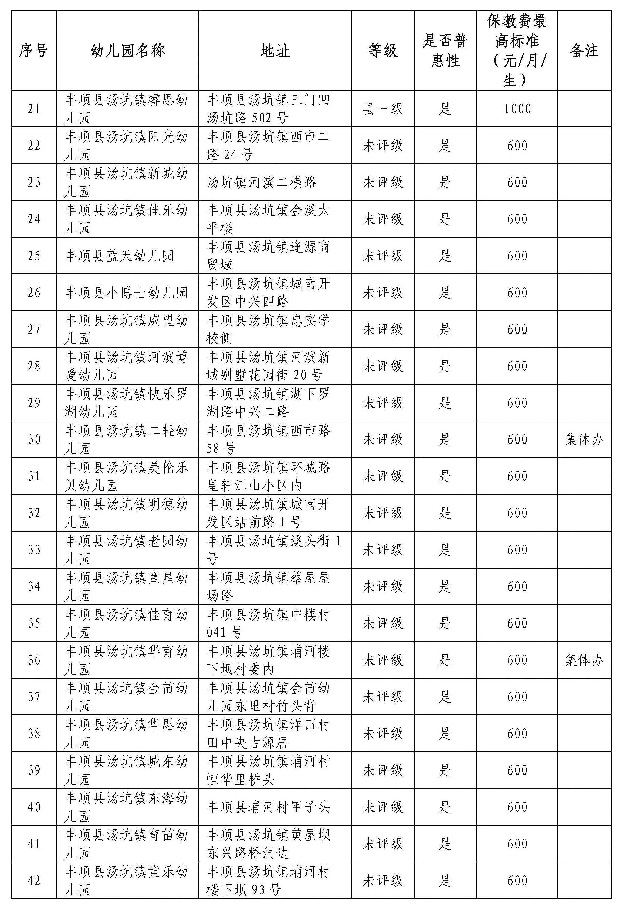 關(guān)于公布豐順縣公、民辦幼兒園白名單及保教費(fèi)標(biāo)準(zhǔn)的公告附件_頁面_3.jpg