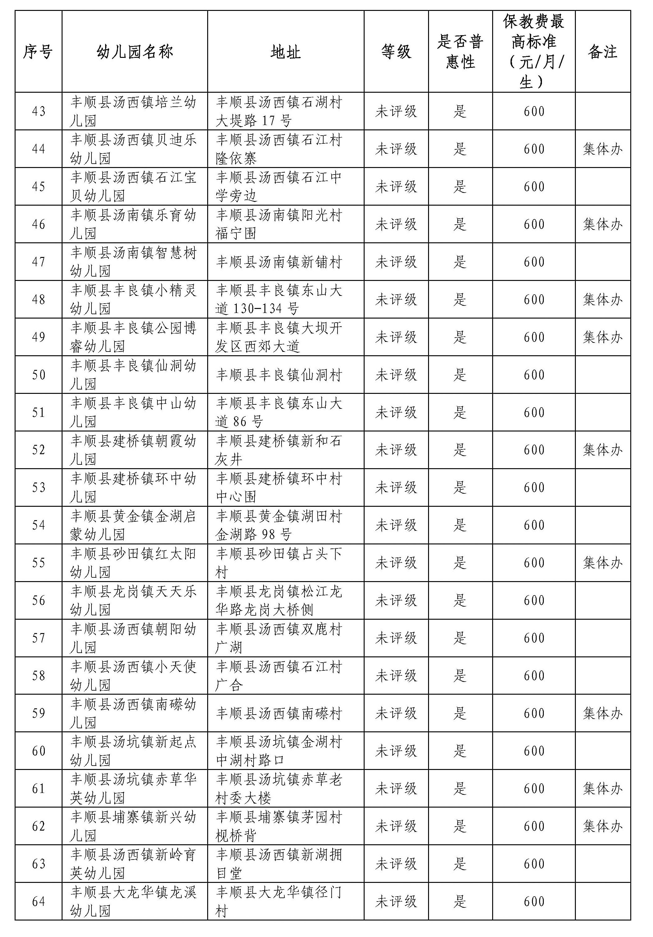 關(guān)于公布豐順縣公、民辦幼兒園白名單及保教費(fèi)標(biāo)準(zhǔn)的公告附件_頁面_4.jpg