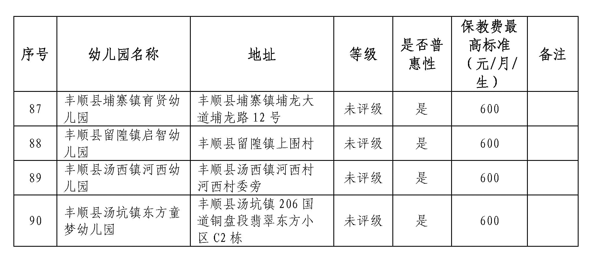 關(guān)于公布豐順縣公、民辦幼兒園白名單及保教費(fèi)標(biāo)準(zhǔn)的公告附件_頁面_06.jpg