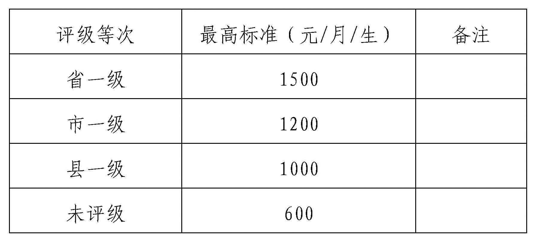 關(guān)于公布豐順縣公、民辦幼兒園白名單及保教費(fèi)標(biāo)準(zhǔn)的公告附件_頁面_7.jpg