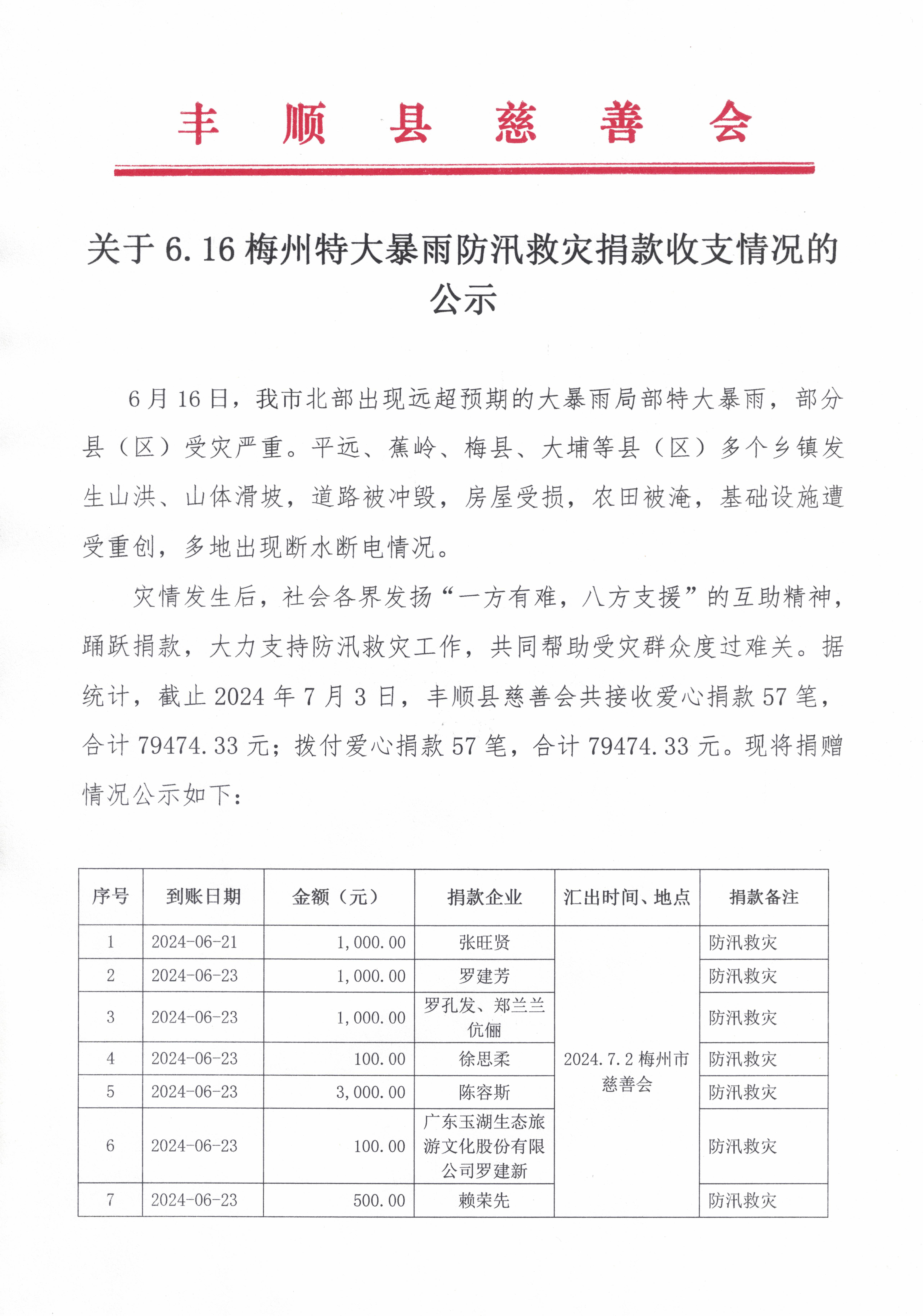 關(guān)于6.16梅州特大暴雨防汛救災(zāi)捐款收支情況的公示20240722.jpg