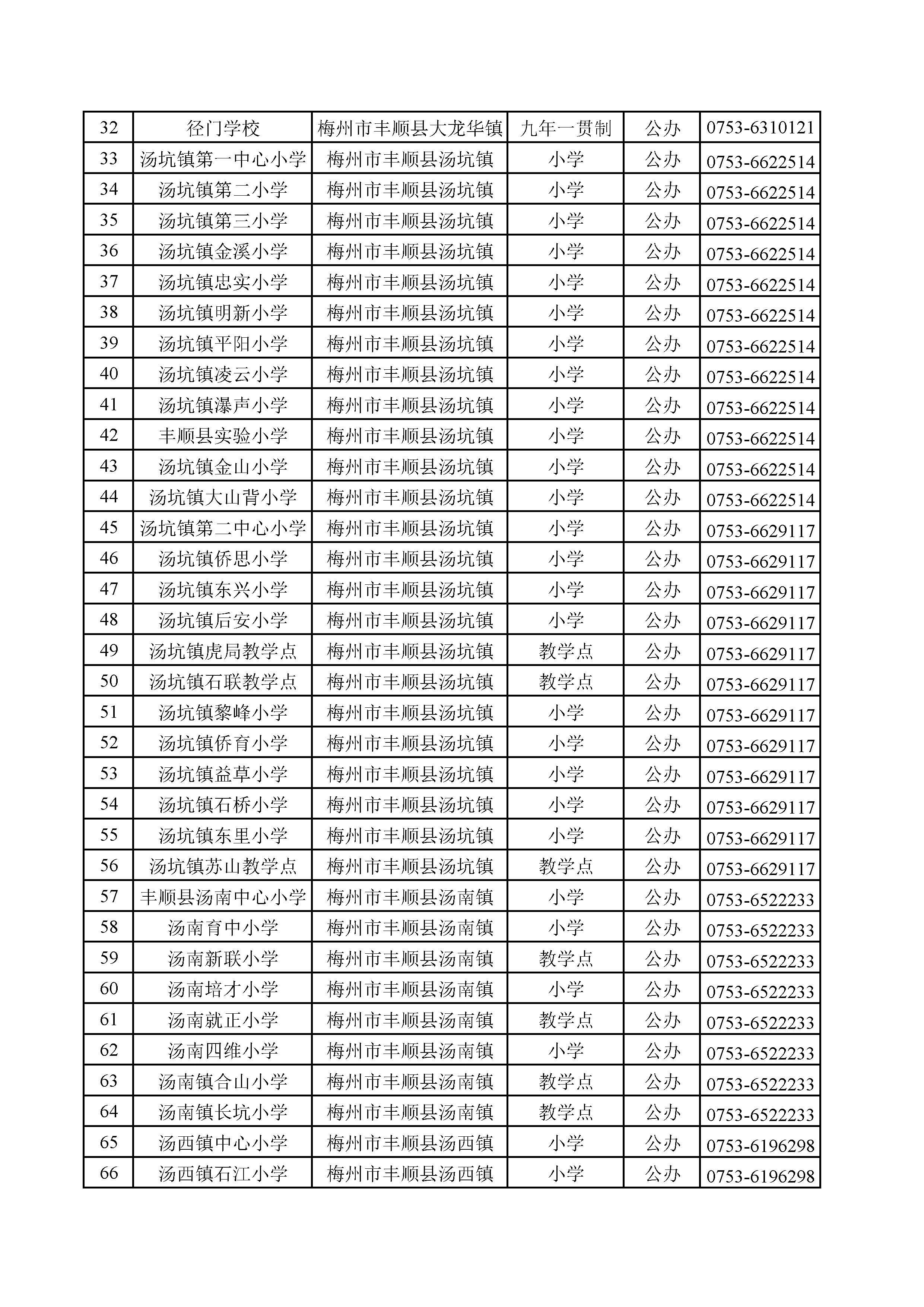 2024年廣東省梅州市豐順縣義務(wù)教育學(xué)校信息公開(kāi)表_頁(yè)面_2.jpg
