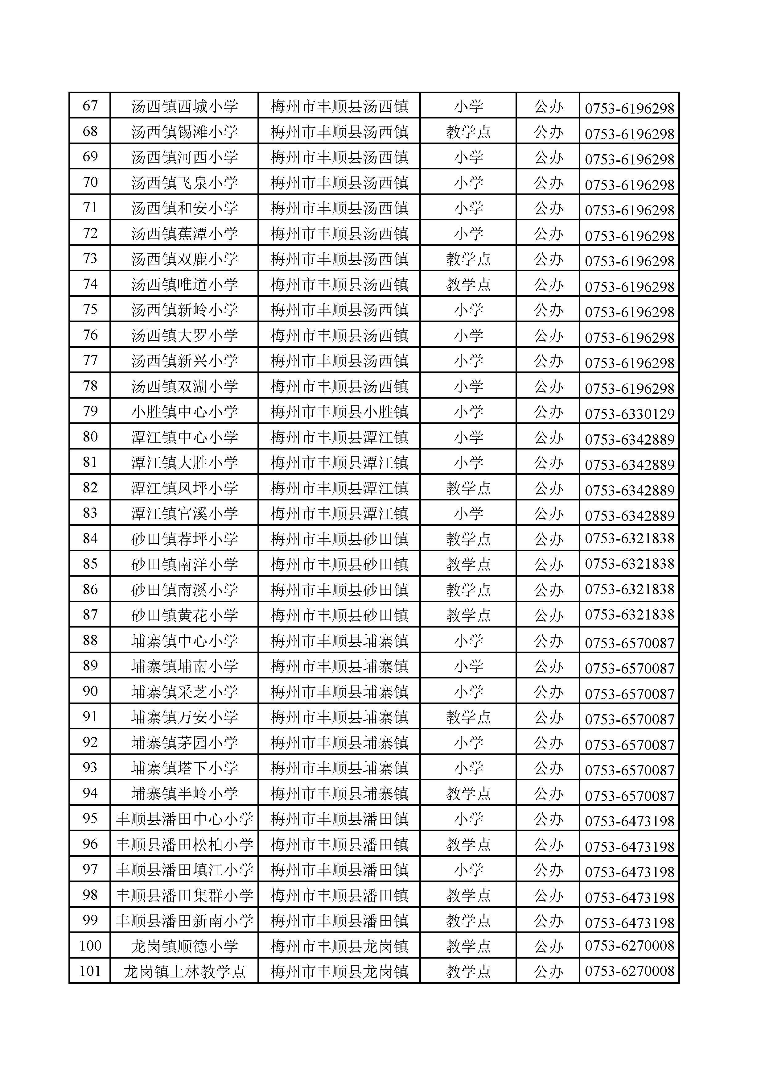 2024年廣東省梅州市豐順縣義務(wù)教育學(xué)校信息公開(kāi)表_頁(yè)面_3.jpg