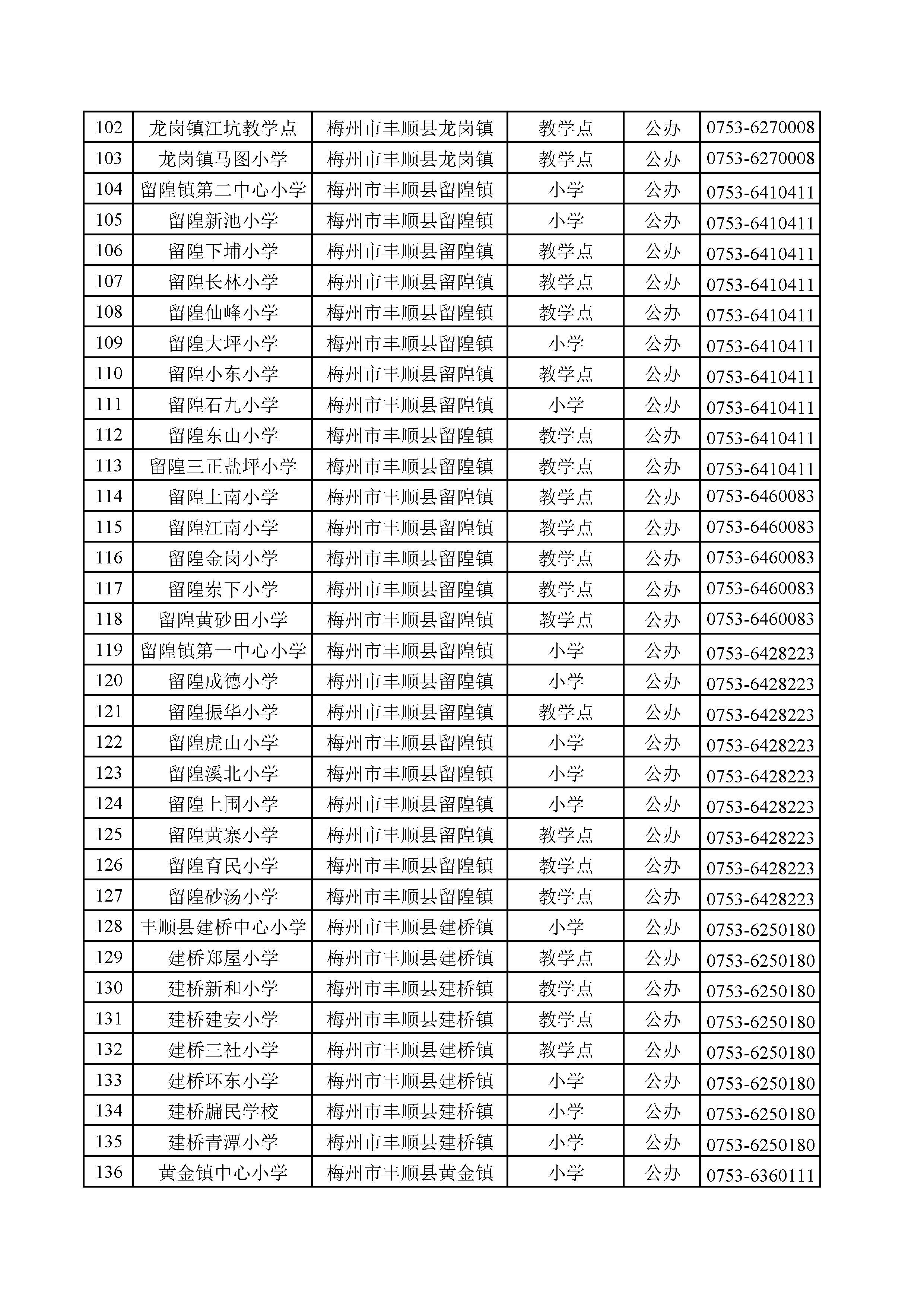 2024年廣東省梅州市豐順縣義務(wù)教育學(xué)校信息公開(kāi)表_頁(yè)面_4.jpg