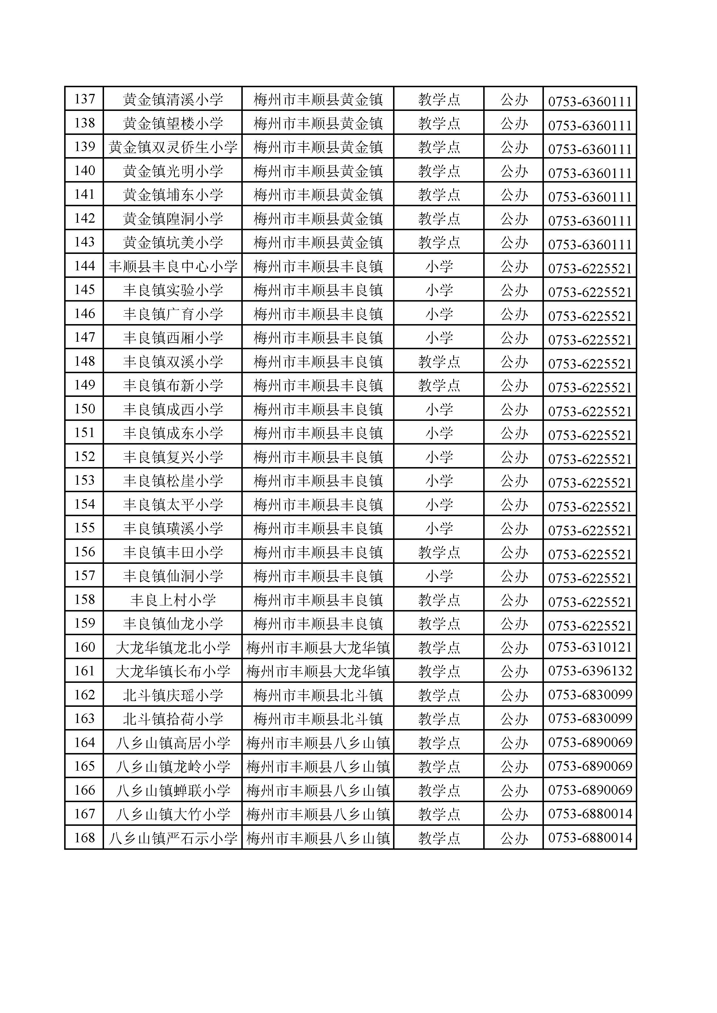 2024年廣東省梅州市豐順縣義務(wù)教育學(xué)校信息公開(kāi)表_頁(yè)面_5.jpg