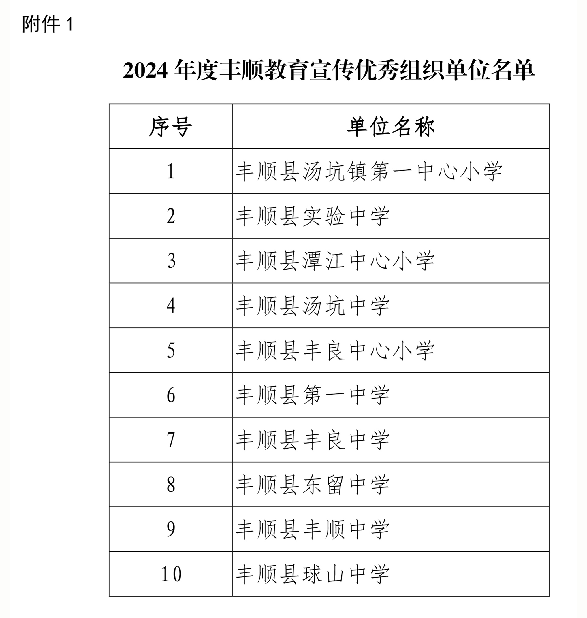 關(guān)于公布2024年度豐順教育宣傳優(yōu)秀組織單位、優(yōu)秀通訊員評選結(jié)果的通知-3.jpg