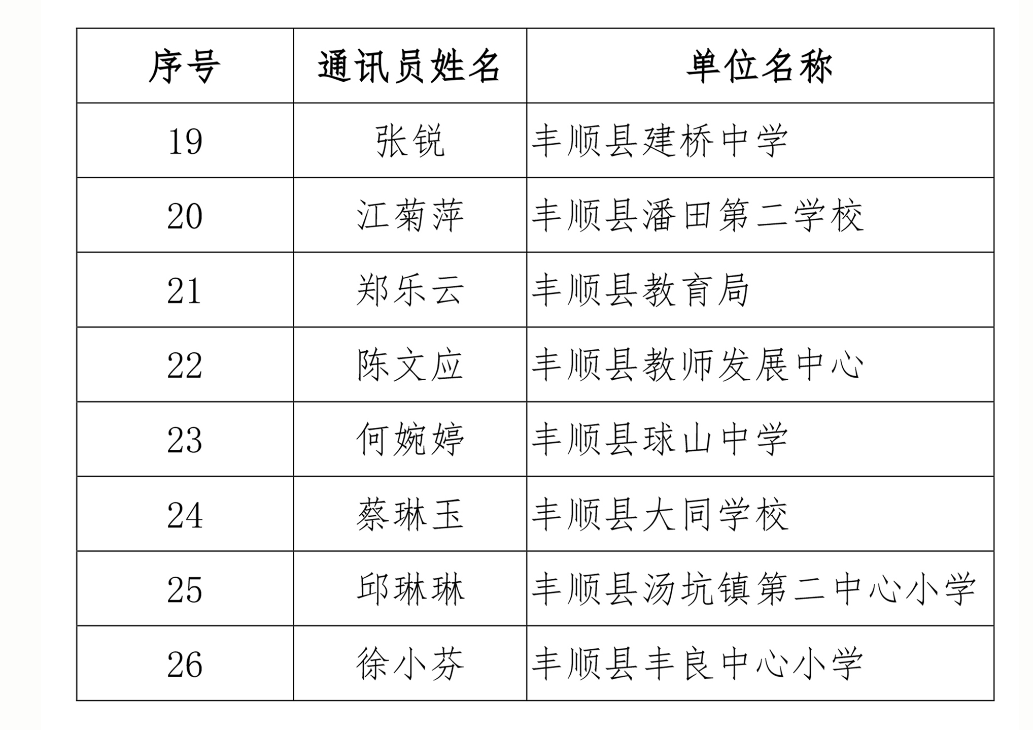 關(guān)于公布2024年度豐順教育宣傳優(yōu)秀組織單位、優(yōu)秀通訊員評選結(jié)果的通知-5.jpg