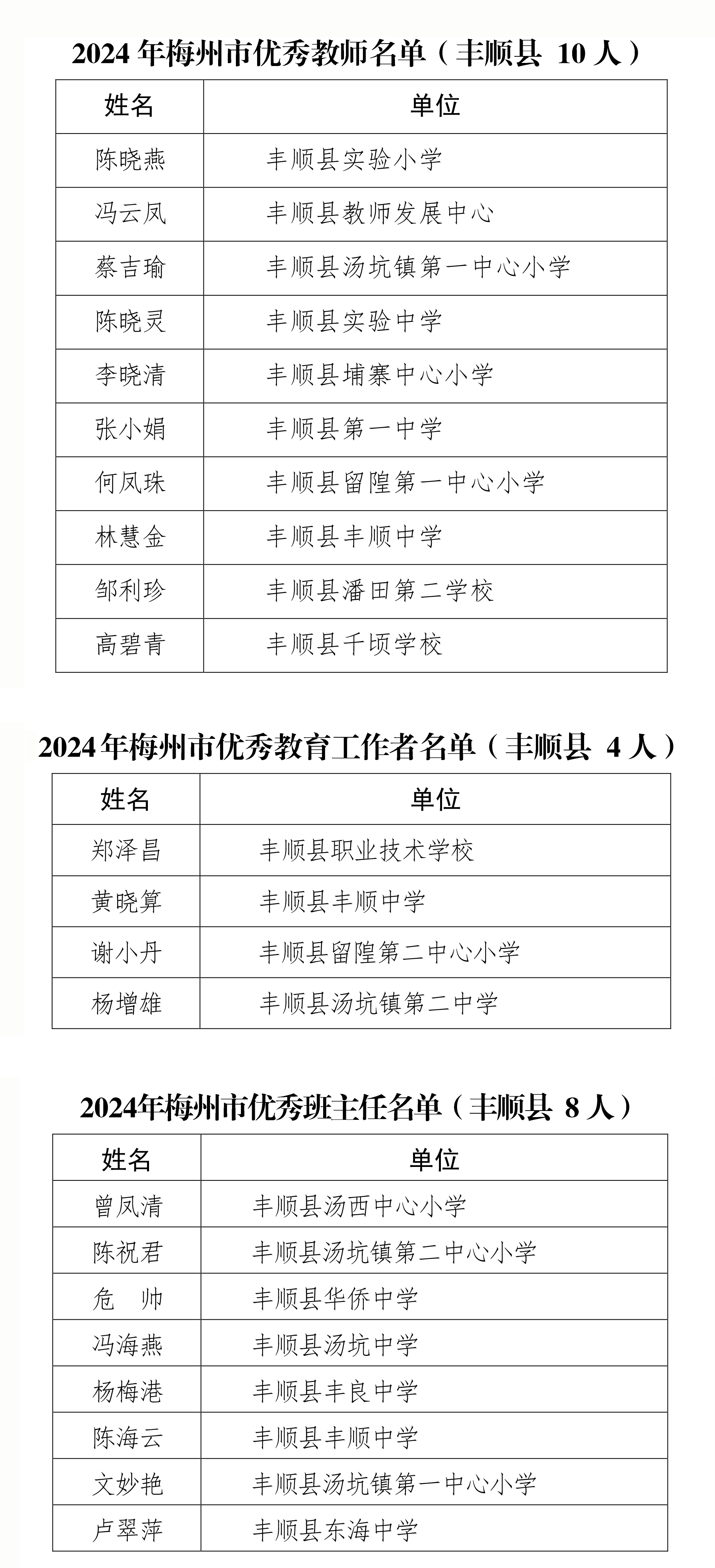 2024年梅州市優(yōu)秀教師名單-1.jpg