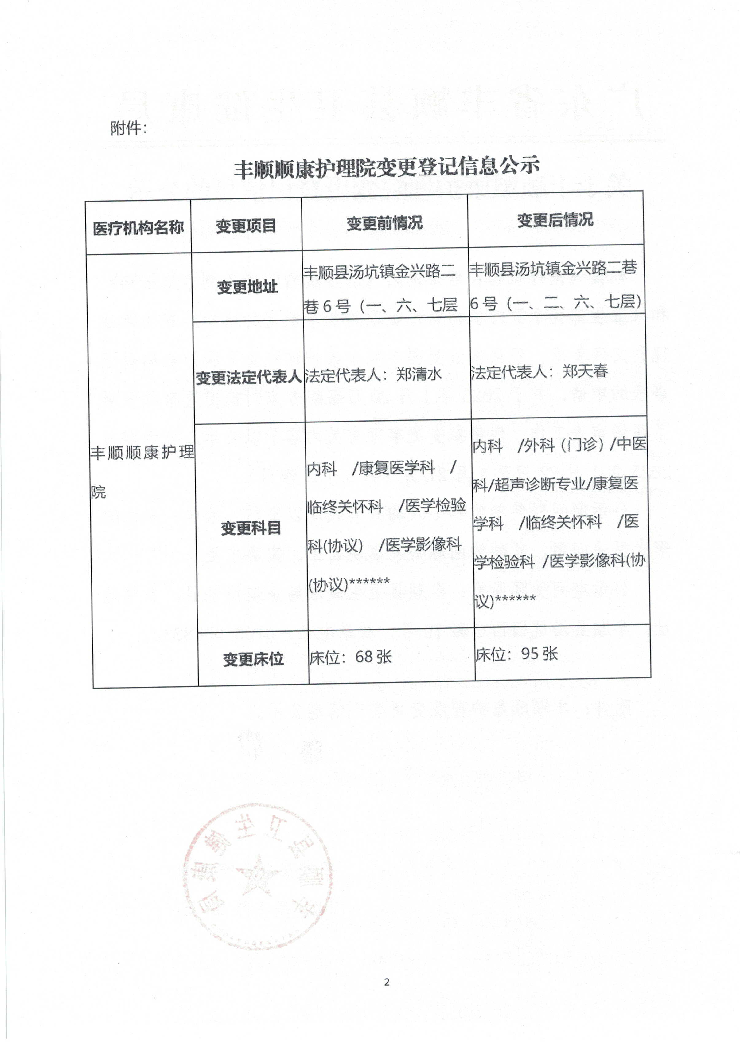 附件：豐順順康護理院變更登記信息公示.jpg