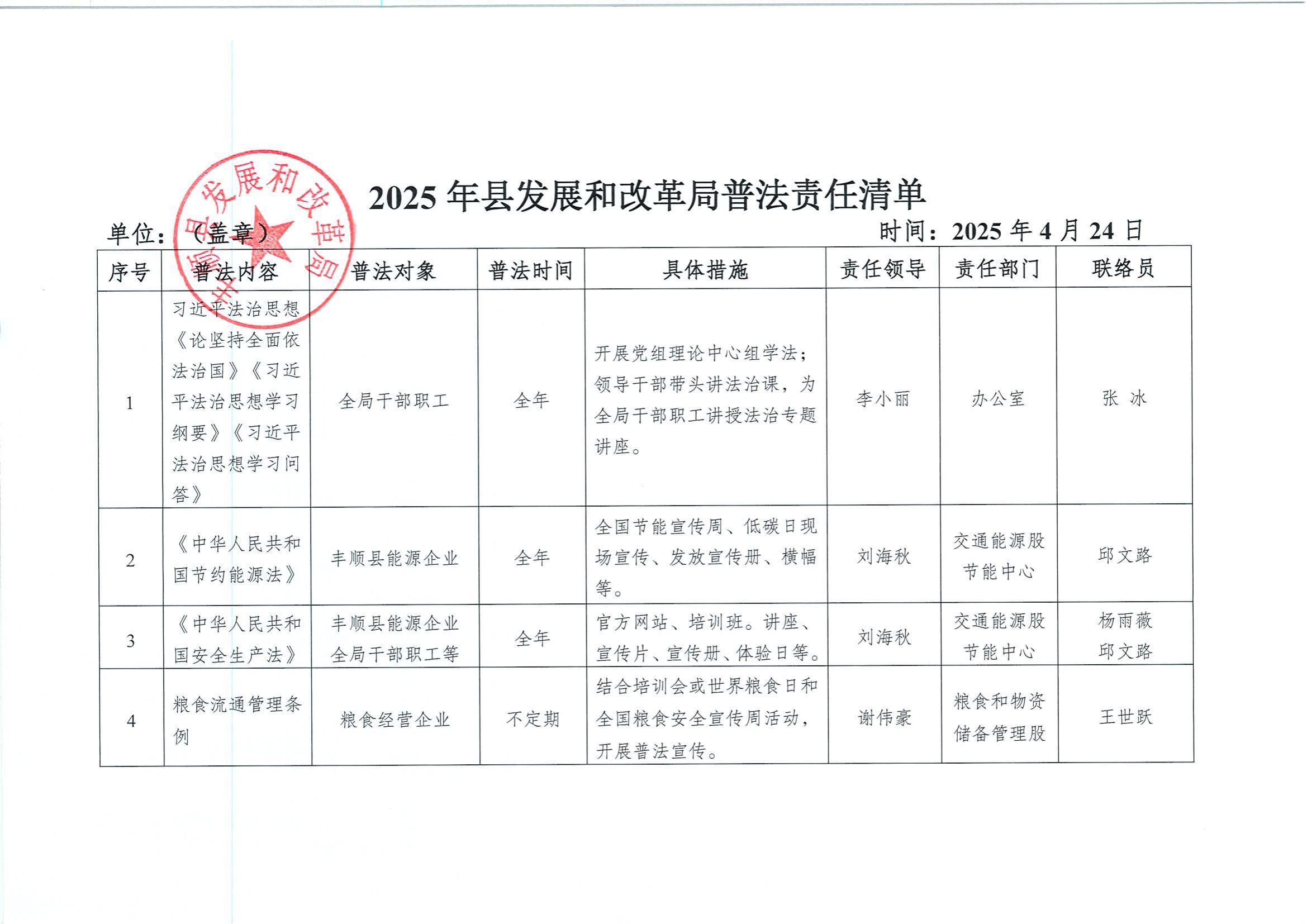 2025年縣發(fā)展和改革局普法責(zé)任清單、豐順縣發(fā)展和改革局領(lǐng)導(dǎo)干部應(yīng)知應(yīng)會(huì)法律法規(guī)清單_00.jpg