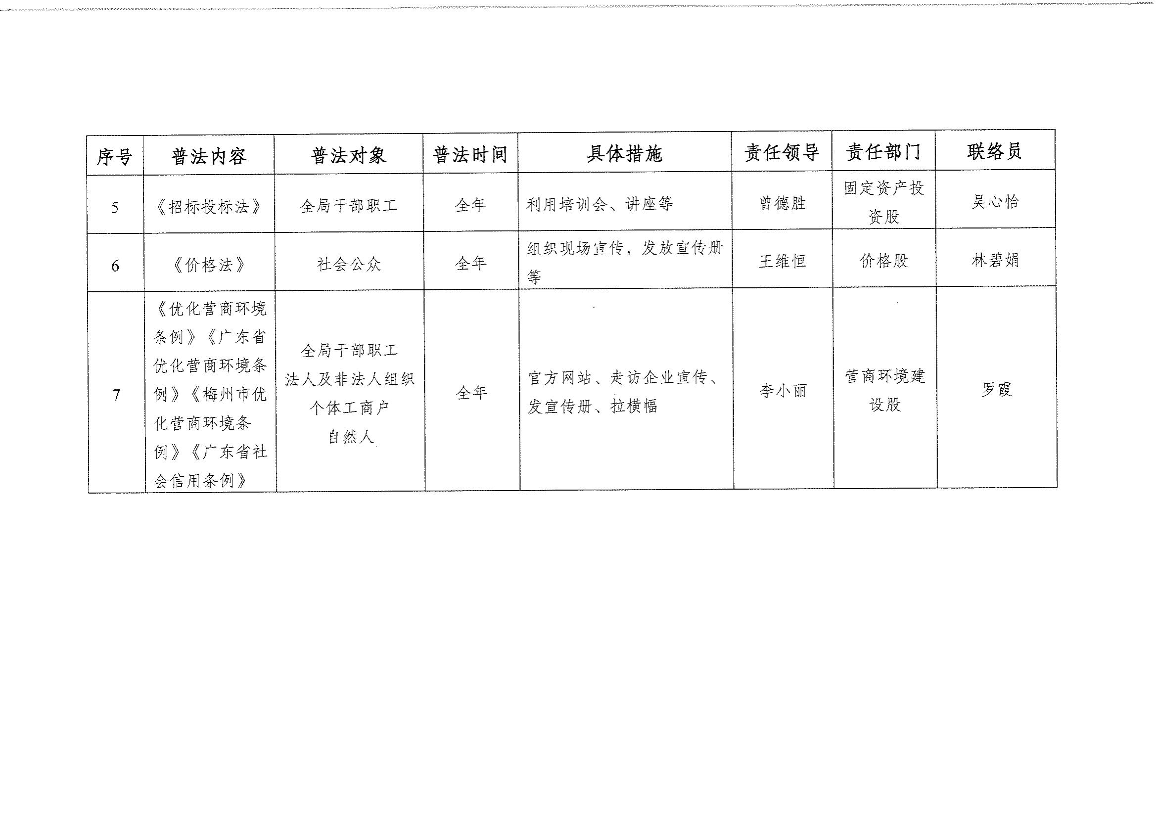 2025年縣發(fā)展和改革局普法責(zé)任清單、豐順縣發(fā)展和改革局領(lǐng)導(dǎo)干部應(yīng)知應(yīng)會(huì)法律法規(guī)清單_01.jpg