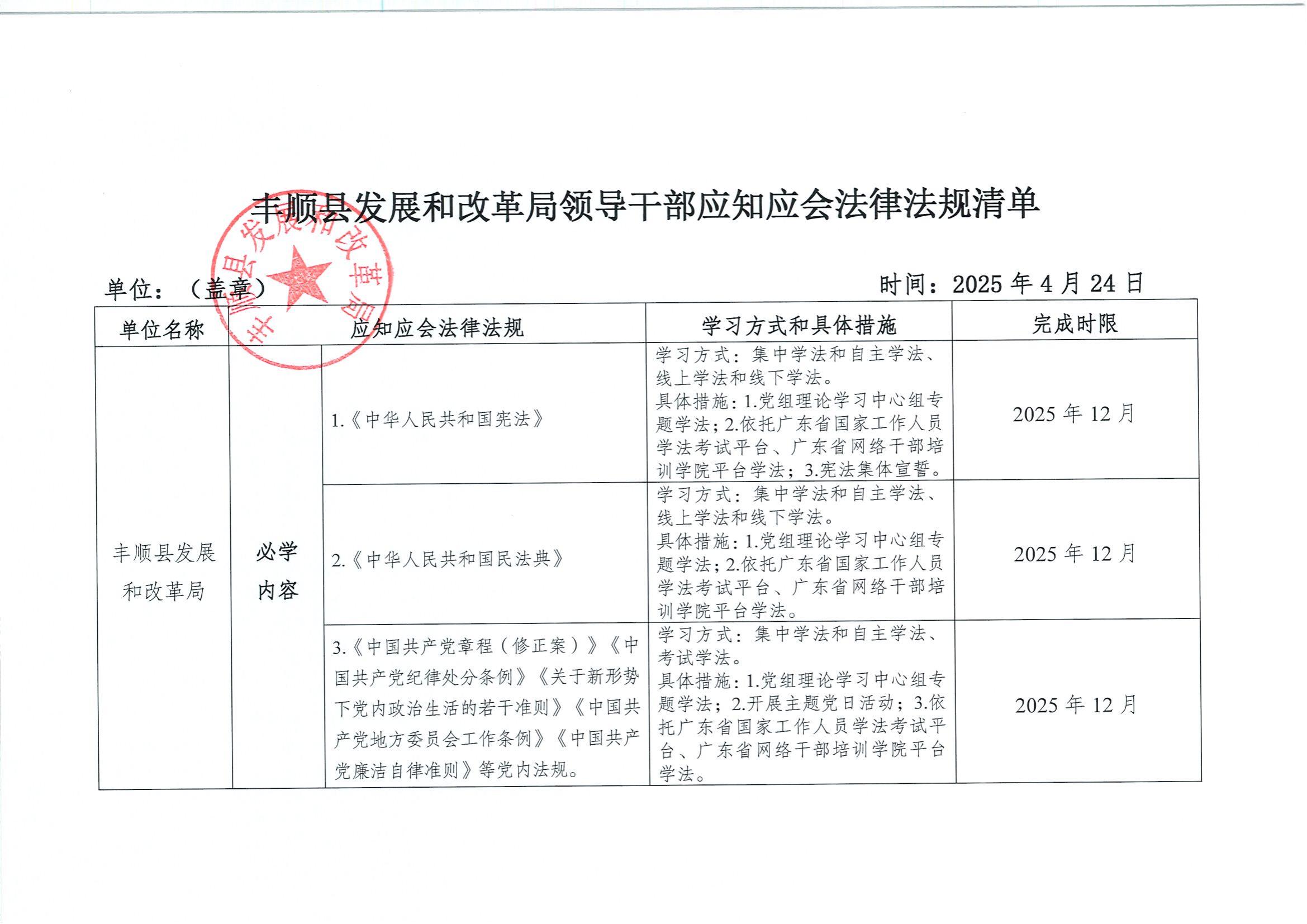 2025年縣發(fā)展和改革局普法責(zé)任清單、豐順縣發(fā)展和改革局領(lǐng)導(dǎo)干部應(yīng)知應(yīng)會(huì)法律法規(guī)清單_02.jpg