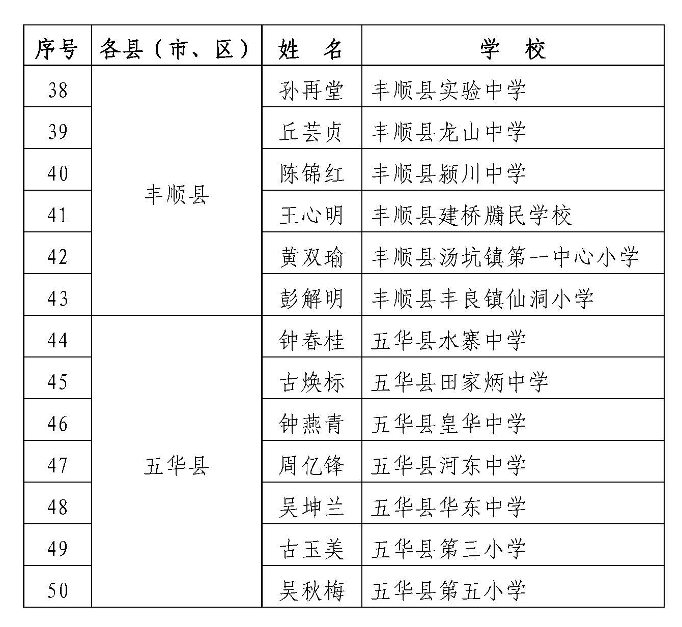 關(guān)于表彰2020年梅州“最美教師”的決定_頁(yè)面_5.jpg